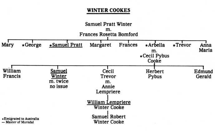 Family tree of the Winter Cooke family.